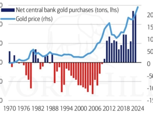 As Central Banks Stockpile Gold, a Christian Company Works To Help Americans Get Ahead of the “Retirement Bubble” | The Gateway Pundit