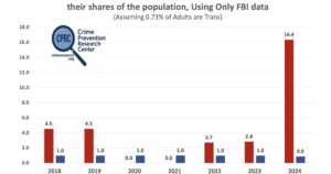 ABLECHILD: How Many Children Questioning Their Gender Are On Psychiatric Drug “Treatments?”