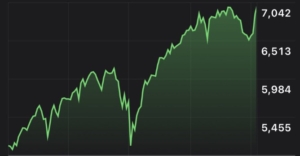 S&P 500 Smashed Another Record Wednesday, Signaling the Markets Believe Trump That the Iran Conflict Is Ending | The Gateway Pundit